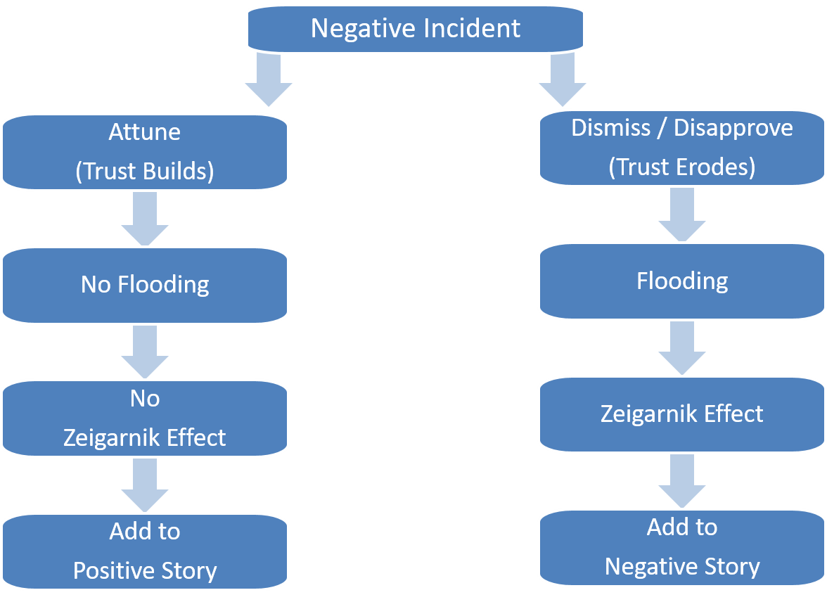 manage conflict Paths